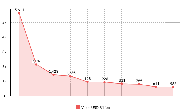 Uzbekistan’s Top 10 Imports