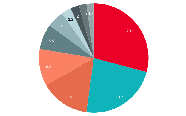 Uzbekistan’s Top 10 Import Partners