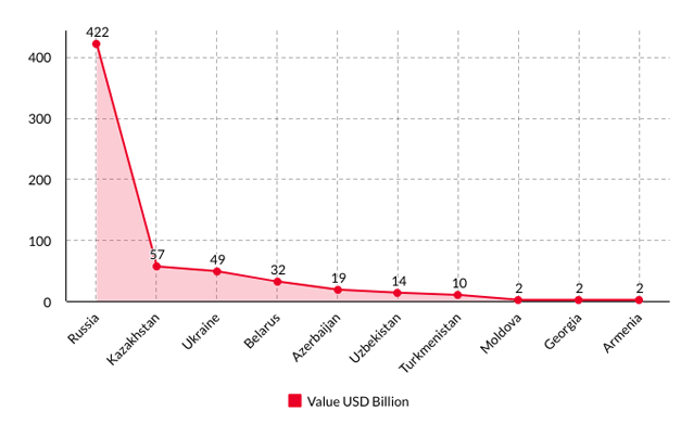 top 10 importer countries