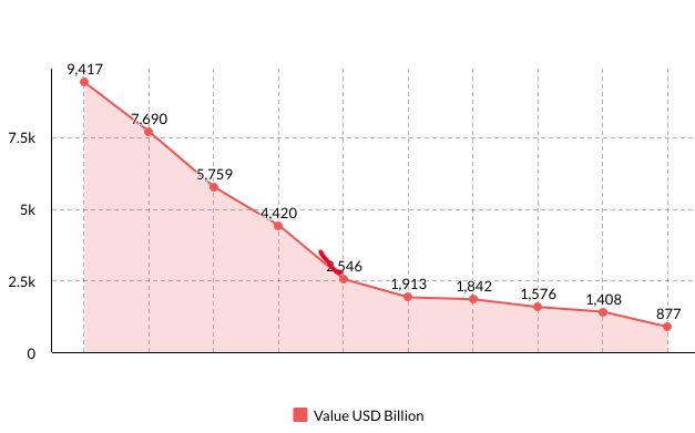 Ukraine’s Top 10 Exports