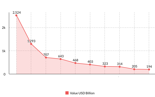 Uzbekistan’s Top 10 Exports